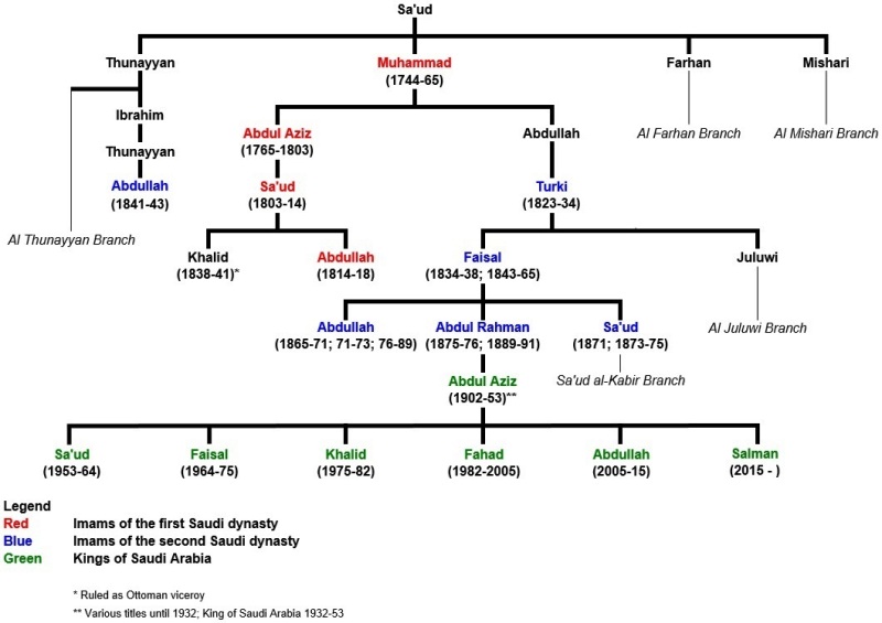 House_of_Saud_rulers - MINA News Agency