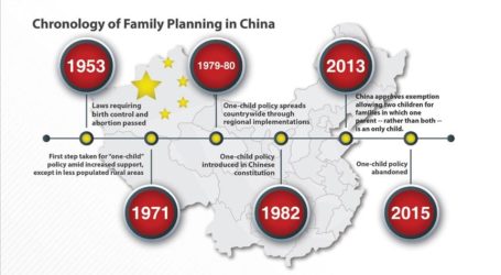 CHINA TOO LATE TO ABOLISH ONE-CHILD POLICY?