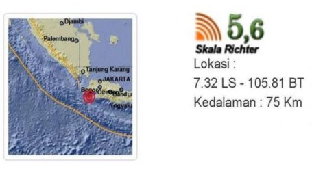 A Strong Earthquake Jolts Jabodetabek Region, Rocking Buildings and Sparking Panic