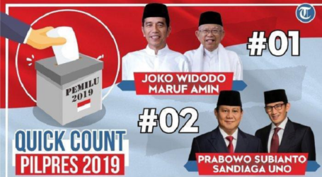 Quick Count Results of 2019 Indonesian Presidential Election