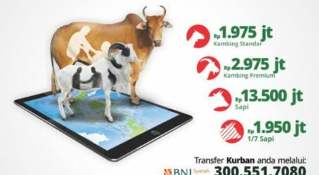 Digital Qurban Trends Continue to Increase Every Year